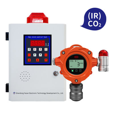オンライン赤外線CO2とCH4ガス検出器 RS485通信インターフェース IP67